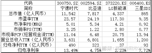 A股公司扎堆赴港上市，宁德时代有望成为近年来港股最大IPO！