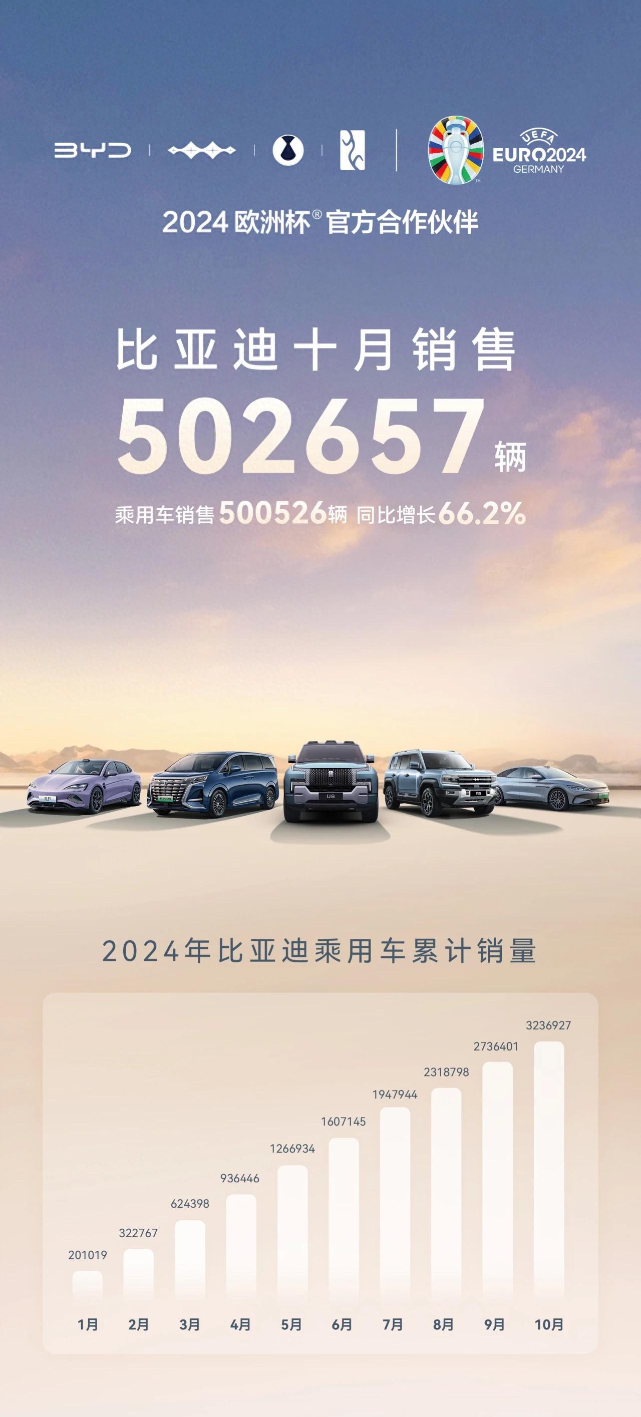11月乘用车零售预计将达240万辆，新能源渗透率约53.3%