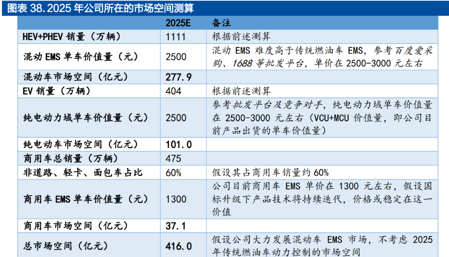 节约能源，原则上100%采购新能源车！18万以下的油车尴尬了