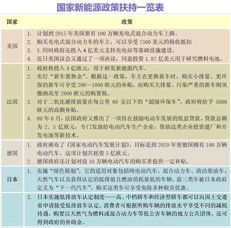 节约能源，原则上100%采购新能源车！18万以下的油车尴尬了