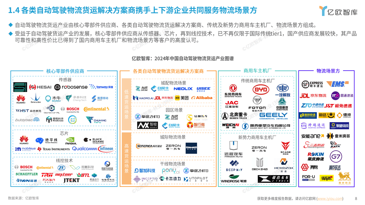 2024年，新能源物流车行业发生哪些大事件？