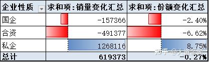 “创新高”成关键词，2024年车企在激烈竞争中顽强向上