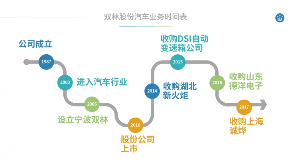 欧洲新能源汽车供应链，从根烂起