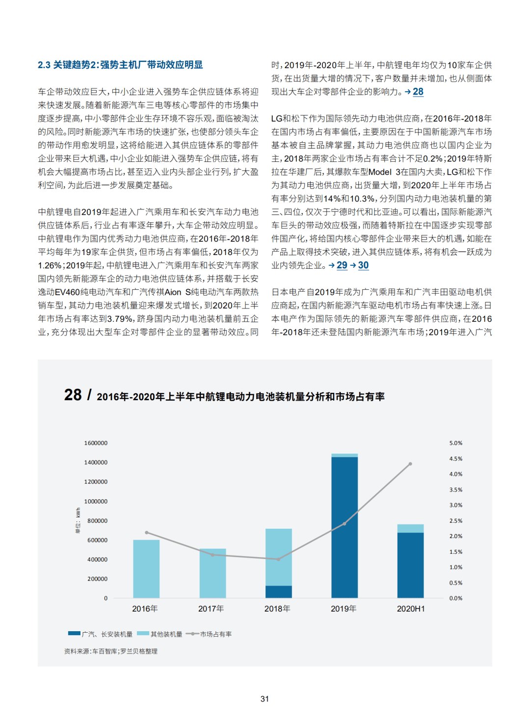 欧洲新能源汽车供应链，从根烂起