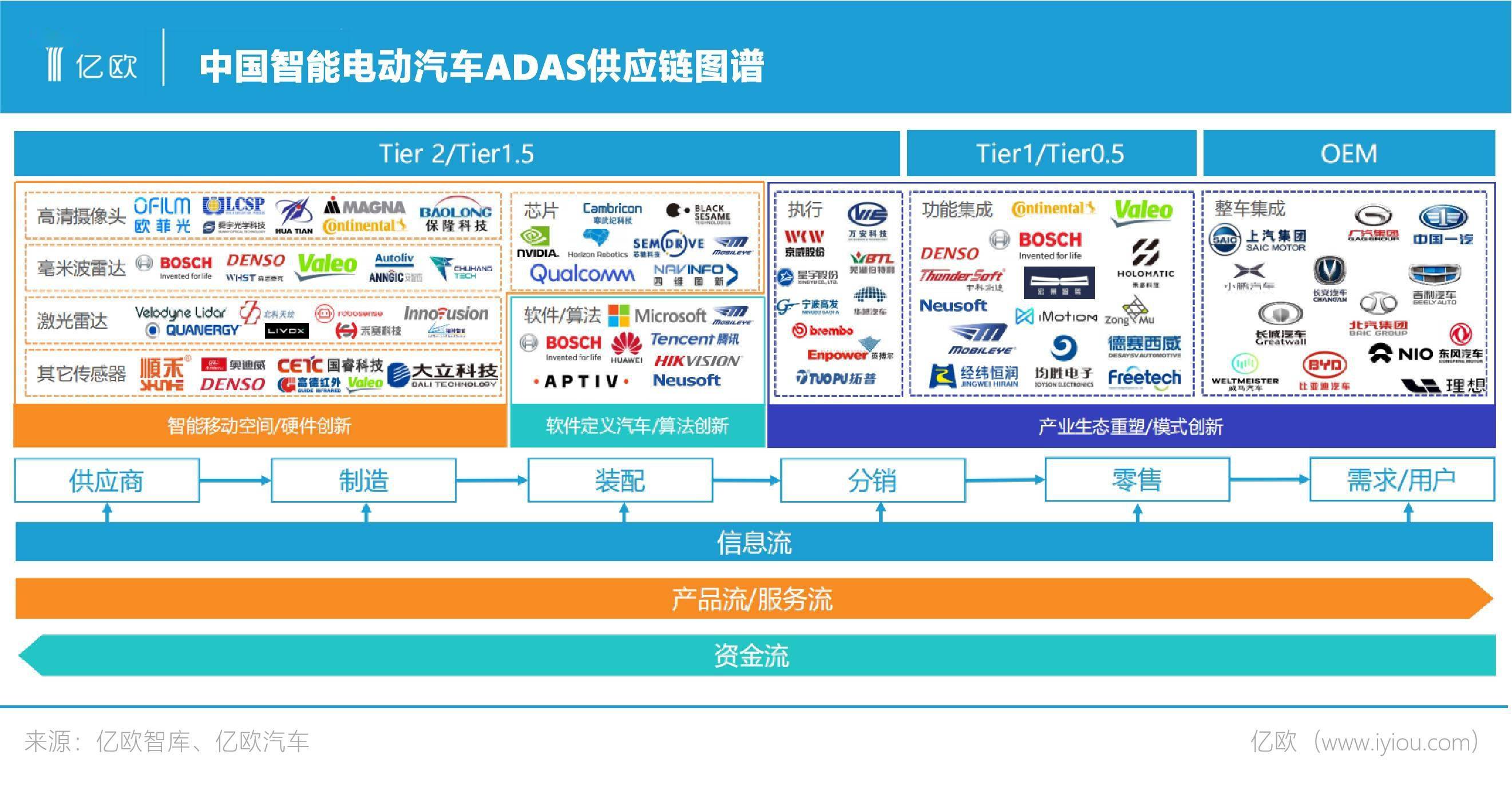 欧洲新能源汽车供应链，从根烂起