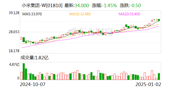 宁德时代、北汽、小米汽车合资公司更名为时代北汽
