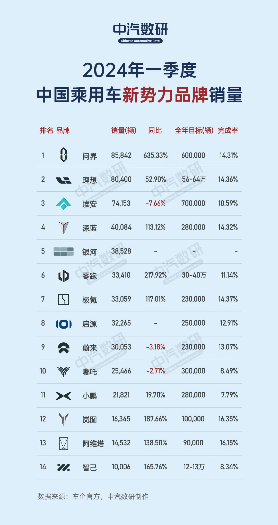比亚迪、大众持续领先市场 | 2024年11月国内乘用车车型销量排行榜