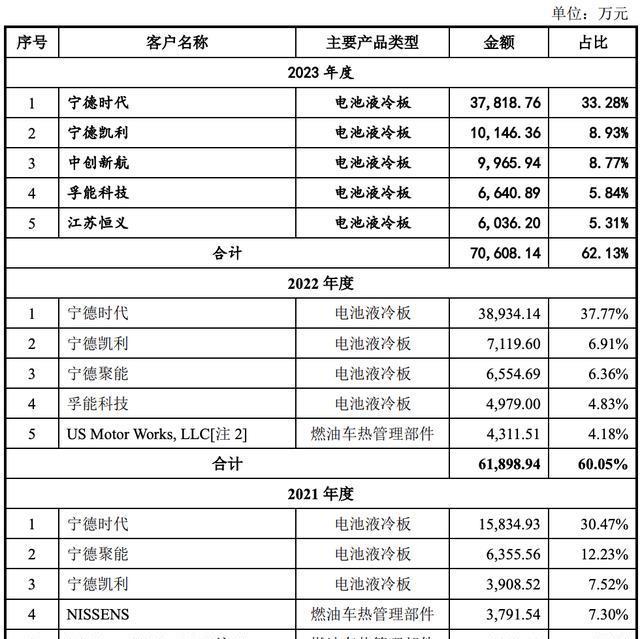 E周看点 | 特斯拉销量十多年来首次负增长；宁德时代、北汽、小米合资公司更名