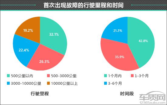 2024款捷途山海T2完全评价报告