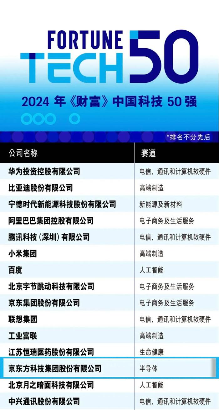 BOE（京东方）前沿技术亮相CES 2025 “HERO”计划描绘多场景智慧新蓝图