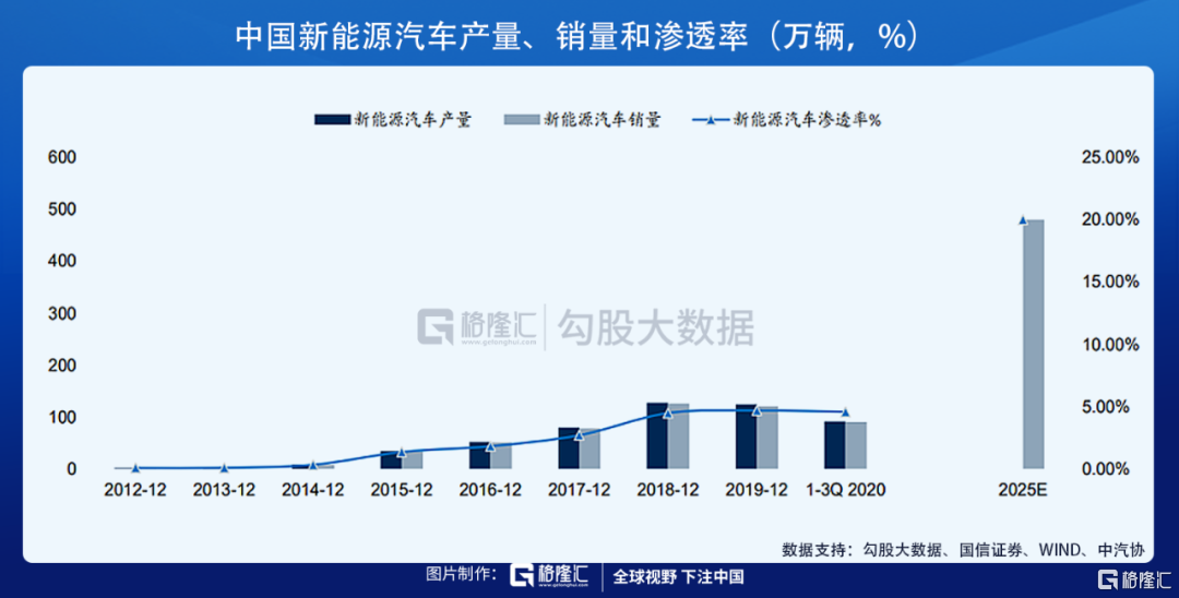 2025年补贴政策继续，谁受益最大？