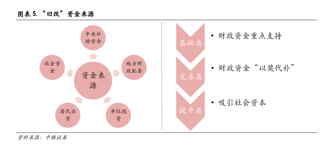 2025年补贴政策继续，谁受益最大？