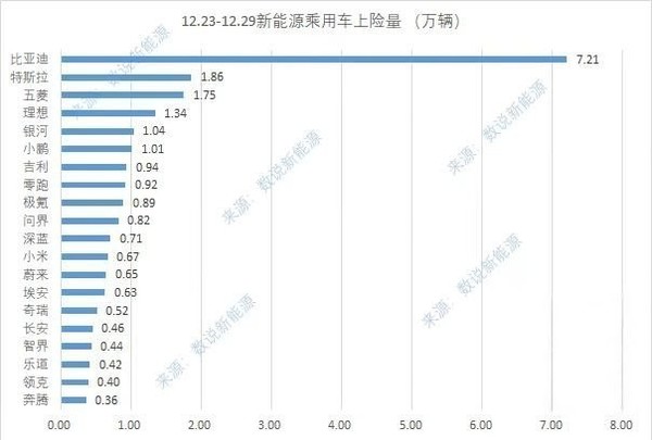 理想汽车第51周销量达1.39万辆