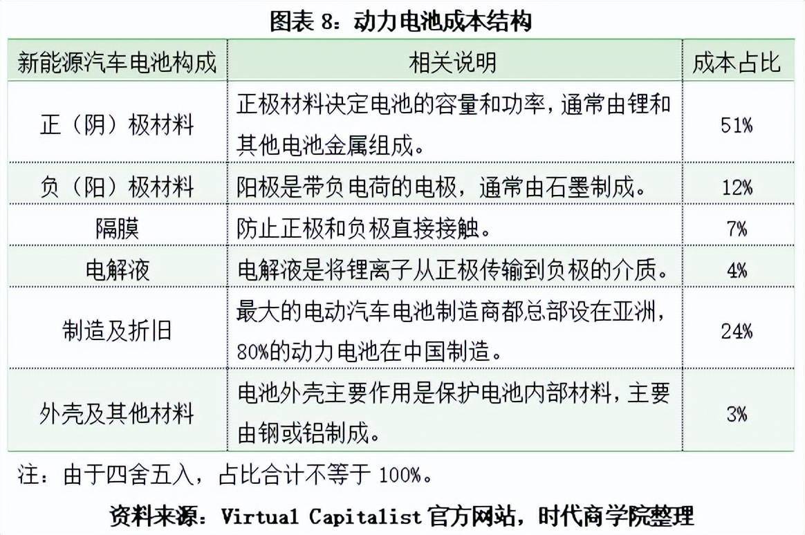 彭博新能源财经：中国在锂离子电池领域的主导地位将继续保持