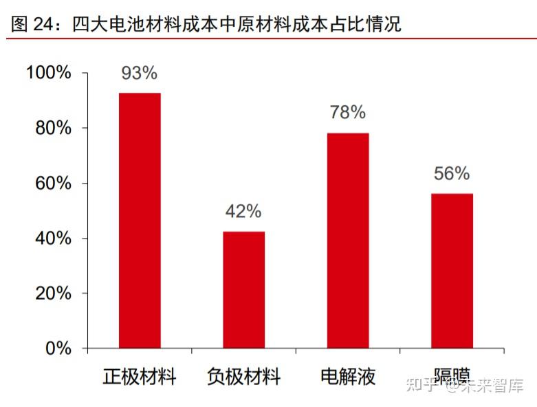 彭博新能源财经：中国在锂离子电池领域的主导地位将继续保持