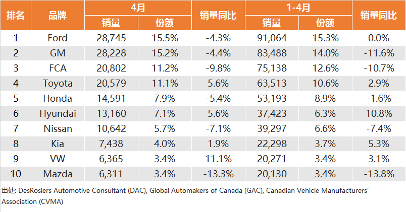 日本11月汽车销量同比下降5%