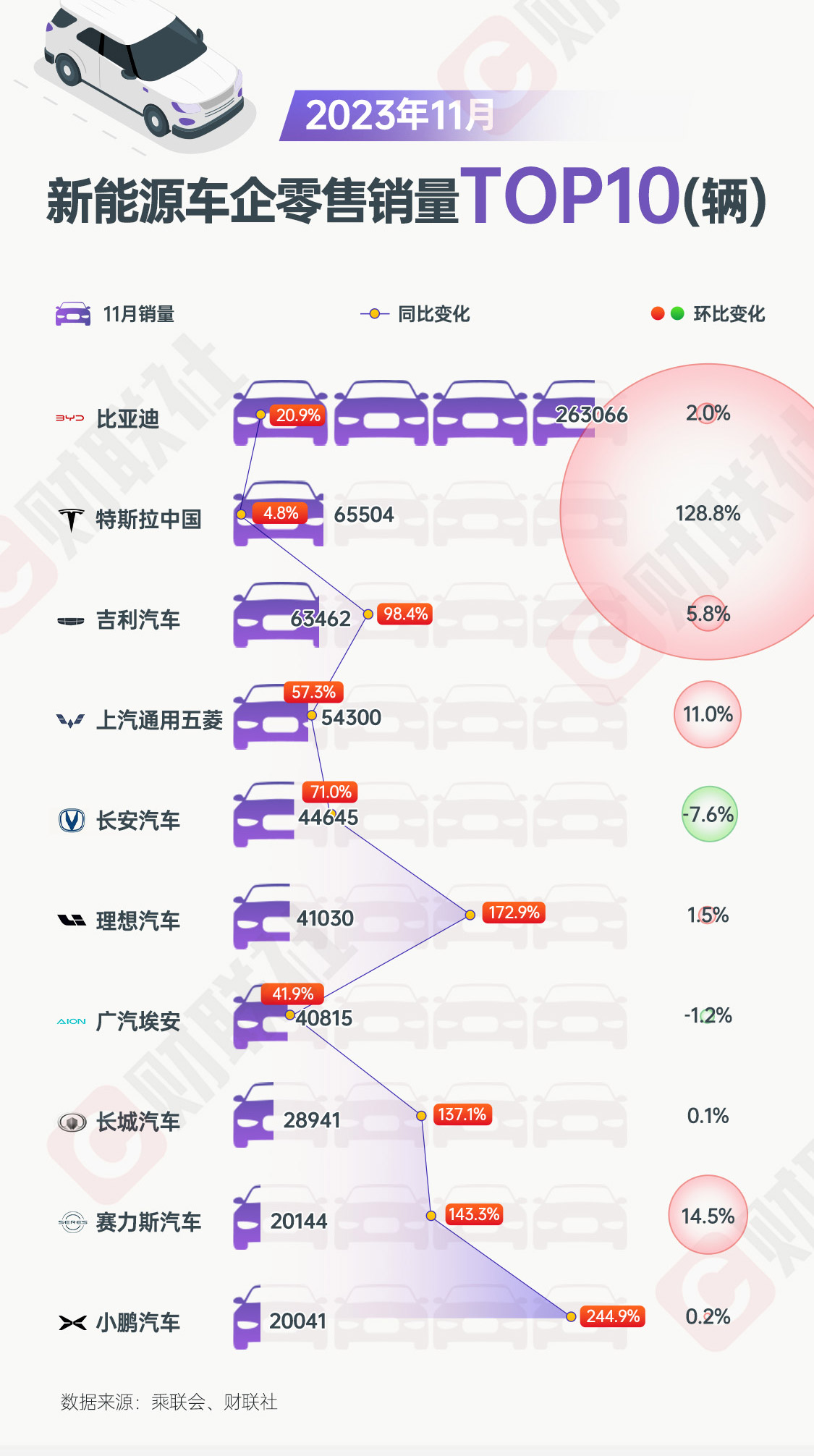 截至11月，近20家车企“KPI”如何了？