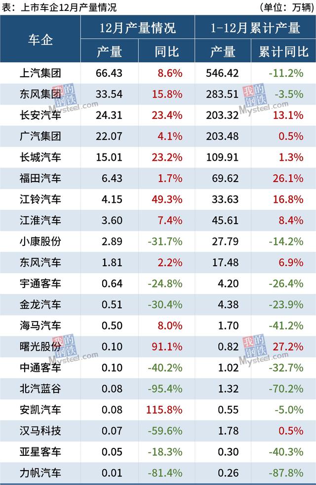 截至11月，近20家车企“KPI”如何了？