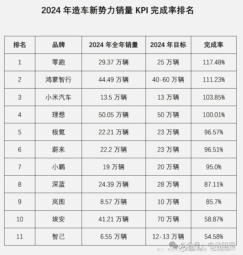 截至11月，近20家车企“KPI”如何了？