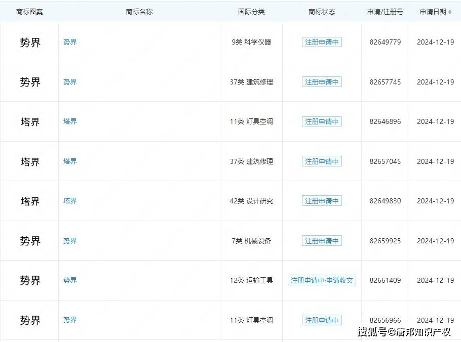 阿维塔申请注册“塔界”“势界”商标