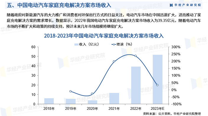 研究：电动汽车电池材料供应将于2030年面临挑战