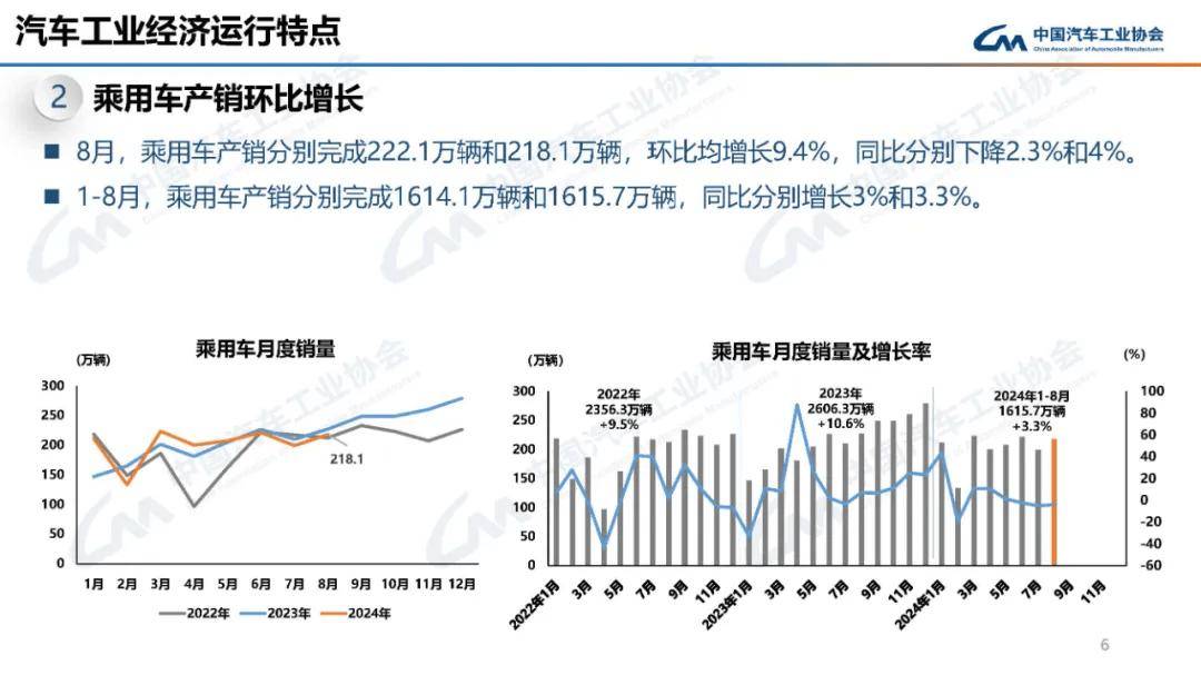 宝马集团2024年全球汽车总销量同比下降4%，纯电大增
