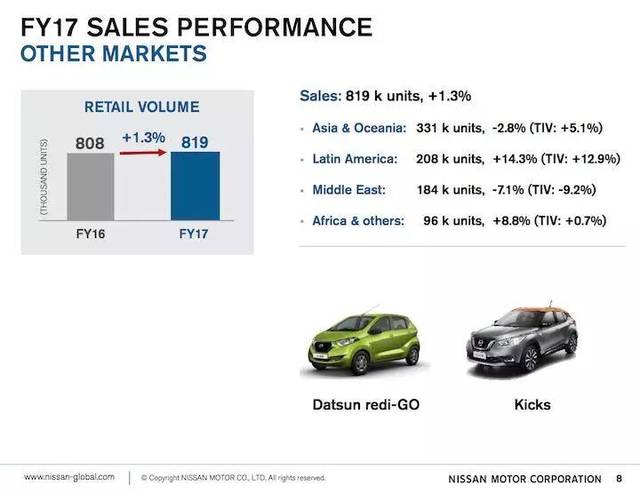 日产财报别只读一半，我却看出了隐隐攻势