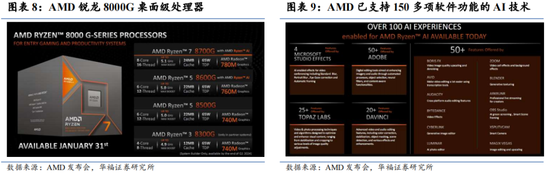 CES 2025：AI正在重塑所有行业