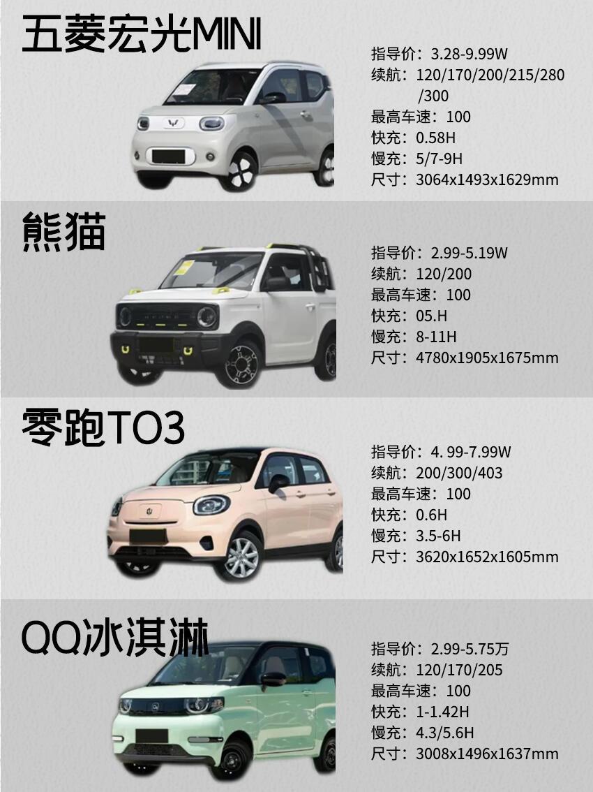 11月车型销量TOP20：时隔21个月宏光MINIEV超越秦L、海豹06重回前三