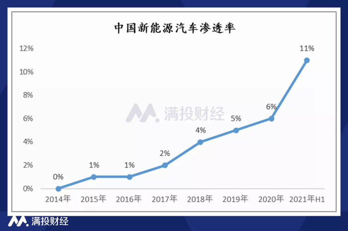 “蔚小理”撕掉“造车新势力”标签