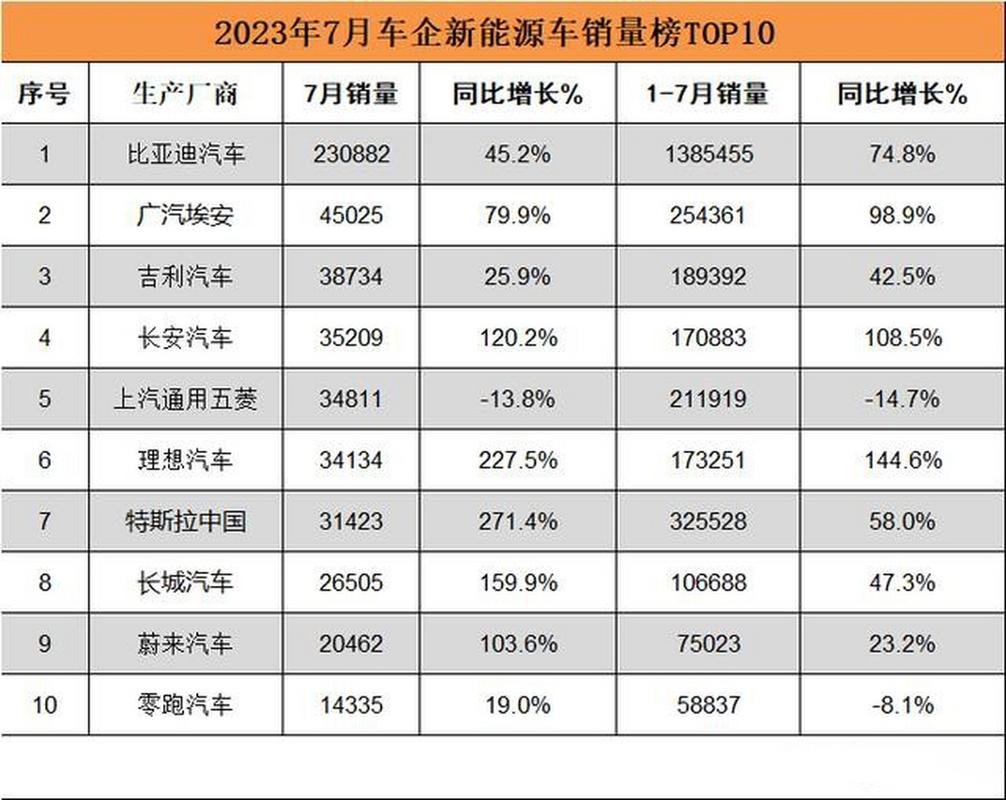 城市/省份的销量风云榜|2024年新能源物流车卖哪儿去了?