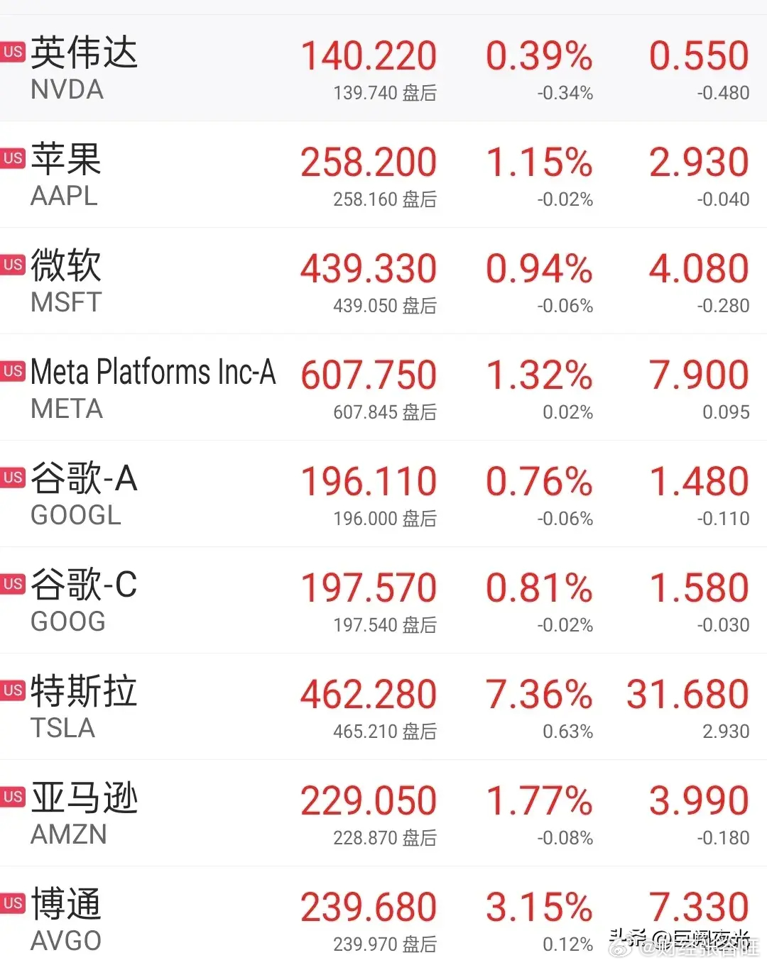 尽管股价飙升,但特斯拉或无法实现2024年交付目标