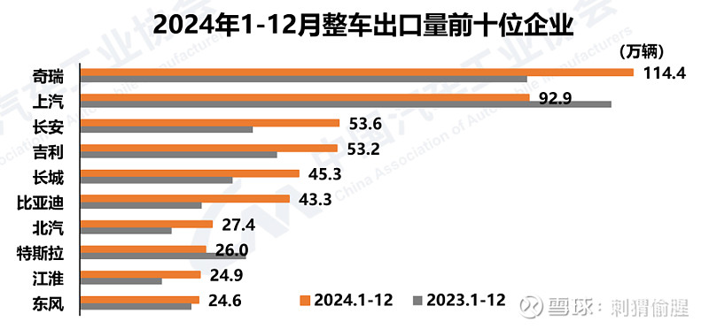 血拼2024,这家车企终于“混”出了头