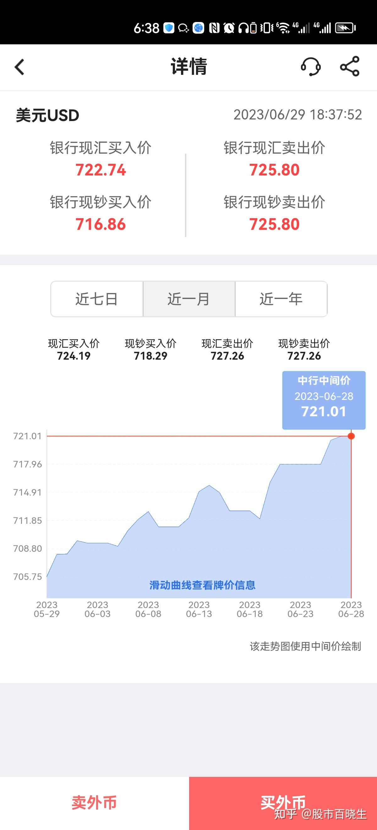 四大车型竞争力分析,银河E5突出重围 | 卖到哪系列