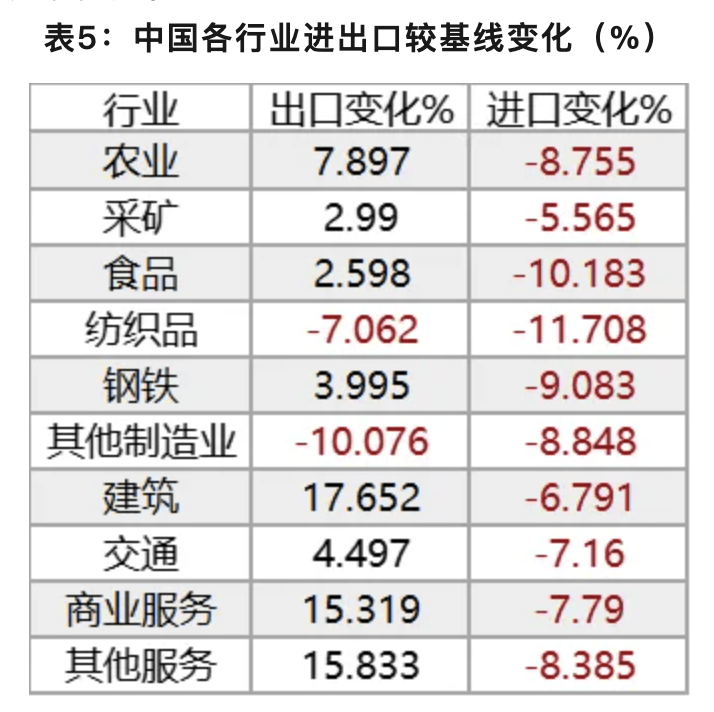 大众汽车集团警告特朗普关税的潜在有害影响