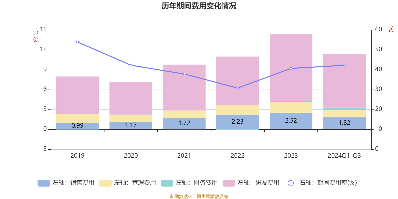 欧洲2024年新车注册量同比微增0.9%,纯电同比降1.3%