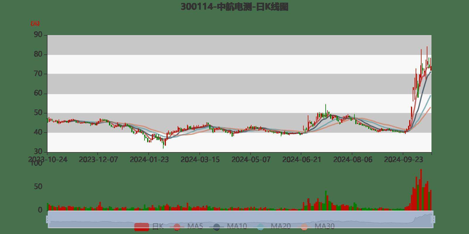 欧洲2024年新车注册量同比微增0.9%,纯电同比降1.3%