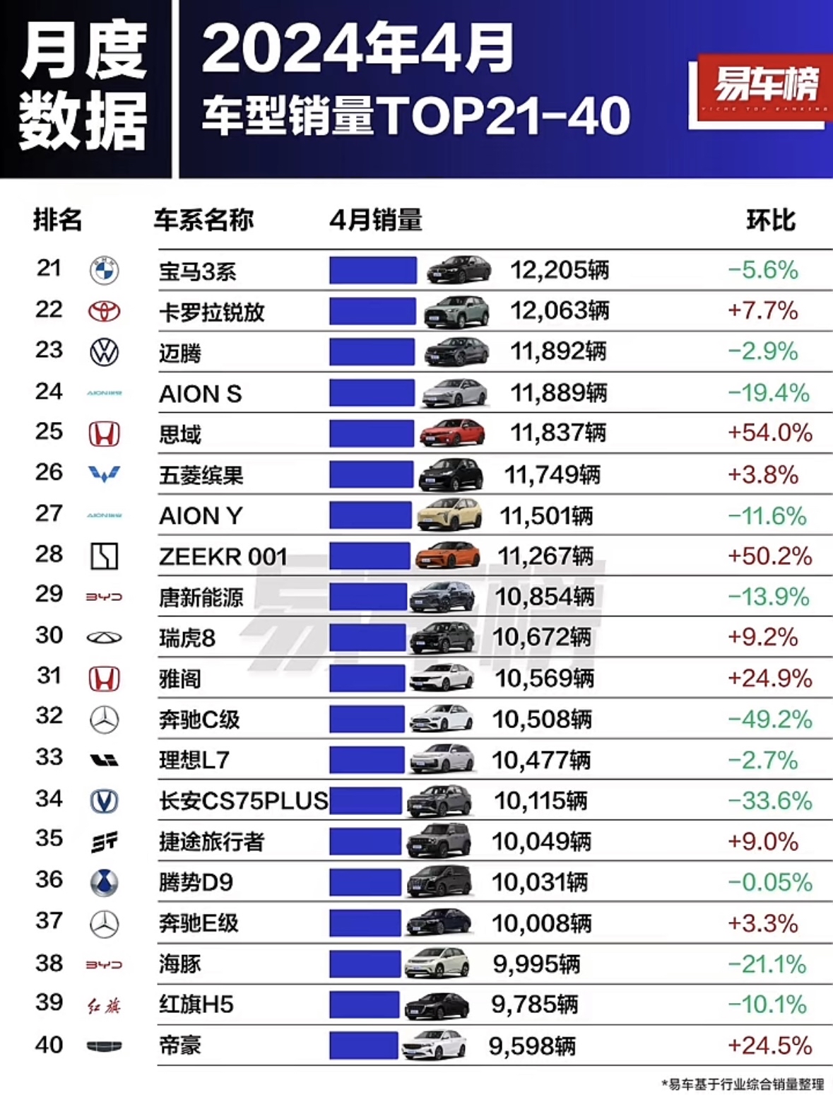 比亚迪首超丰田成为新加坡最畅销汽车品牌