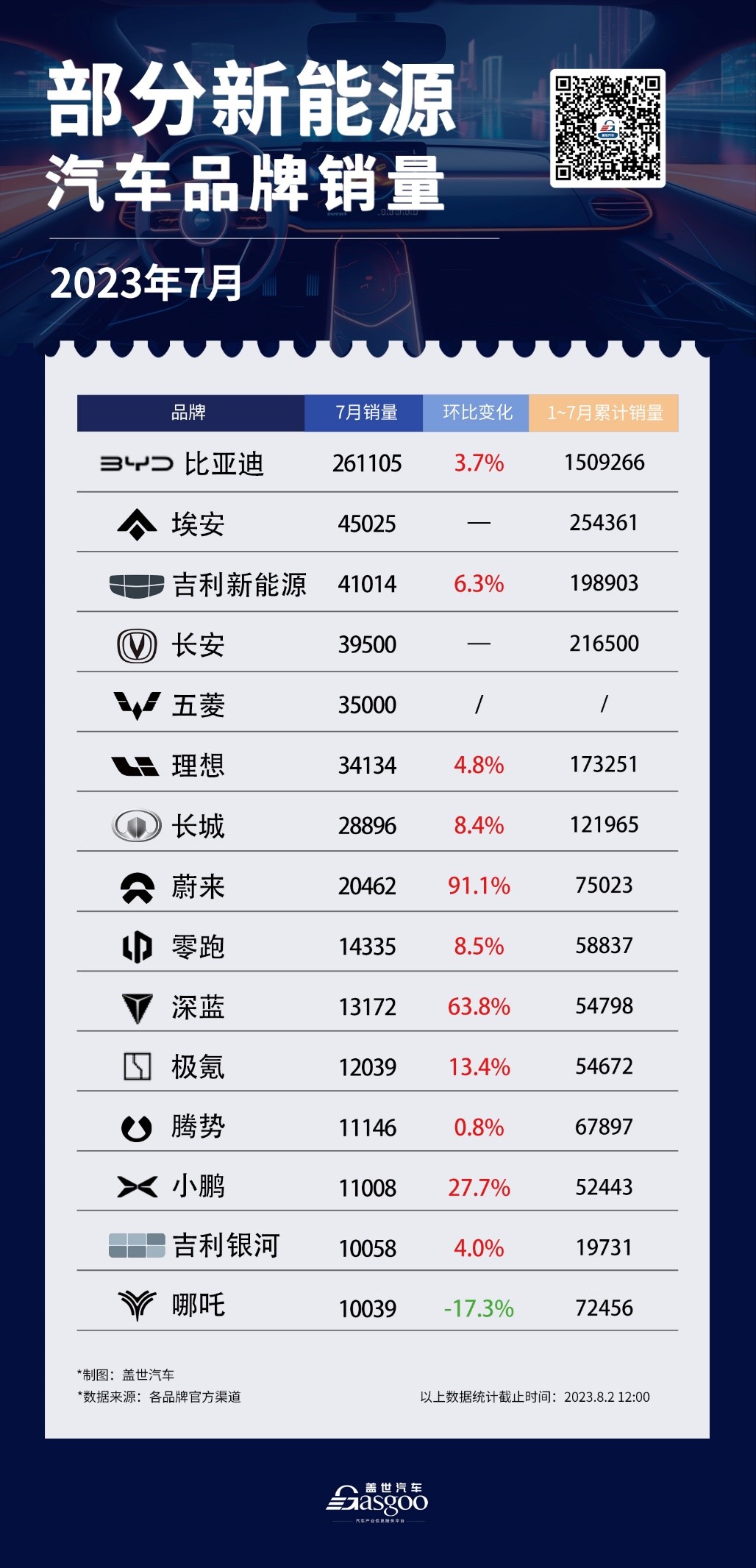 盖世周报 | 小米汽车第三季度亏损15亿元;福特计划在欧裁员4000人