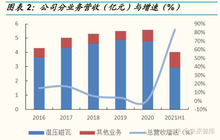 汽车+机器人Tier1，均胜电子打造第二增长曲线