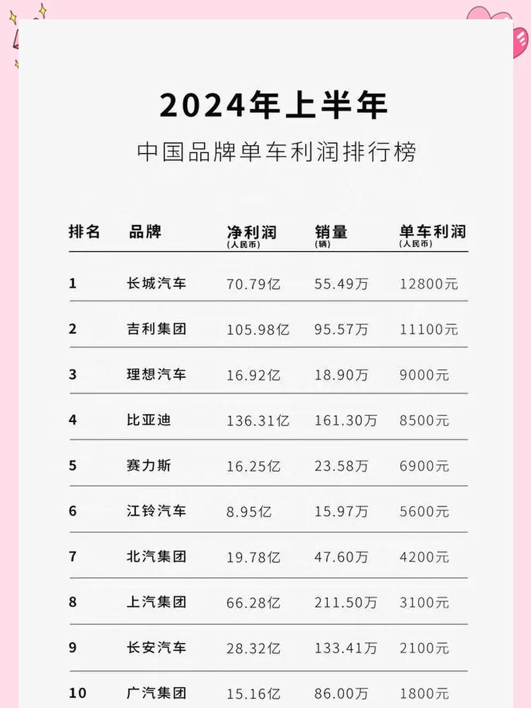 因电动汽车需求放缓,韩国三大电池巨头2024年Q4合计亏损8,000亿韩元