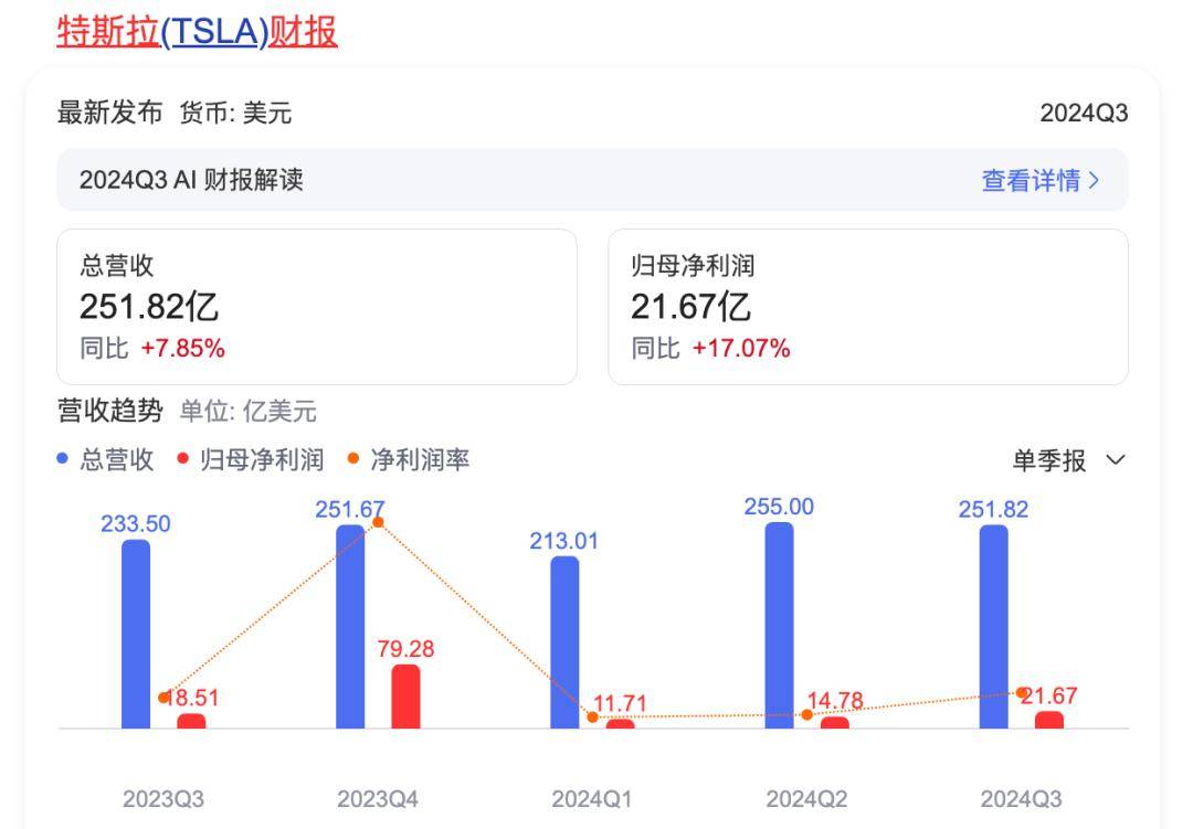 竞争加剧,特斯拉1月在华销量下滑11.5%