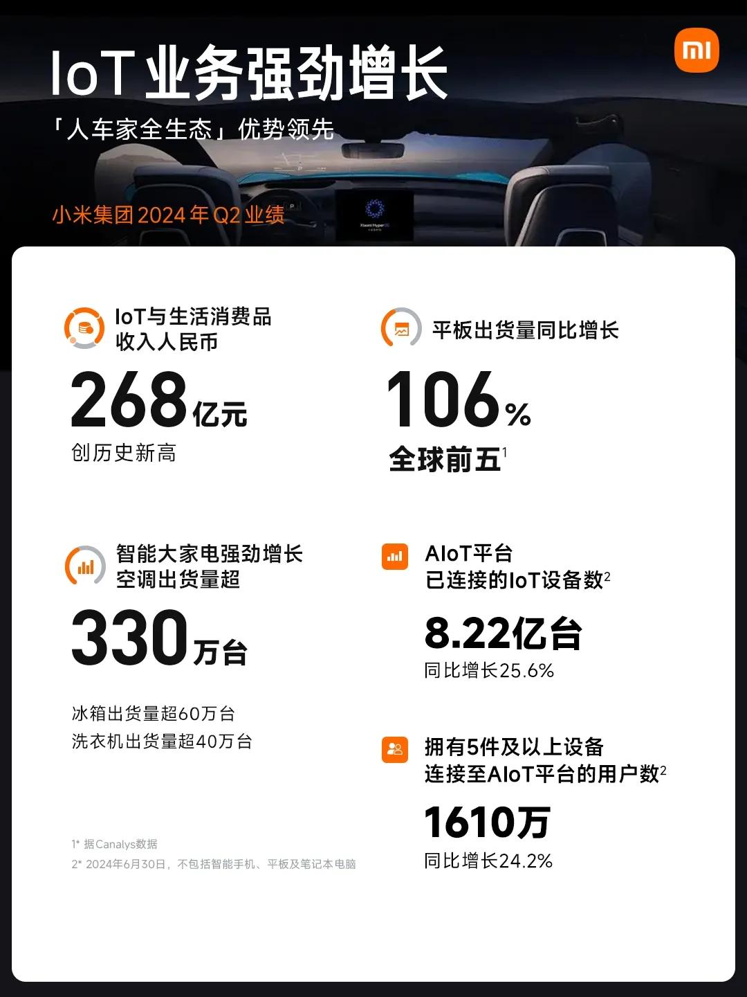 小米汽车产能问题日趋严重,二期工厂建成也不够用?