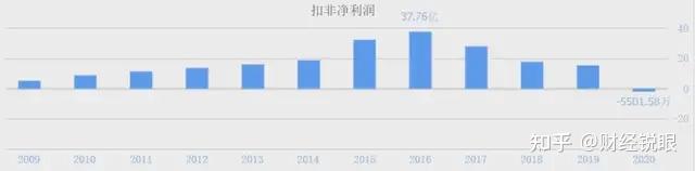 1月乘用车市场“爆冷”,2月能涨回来么?