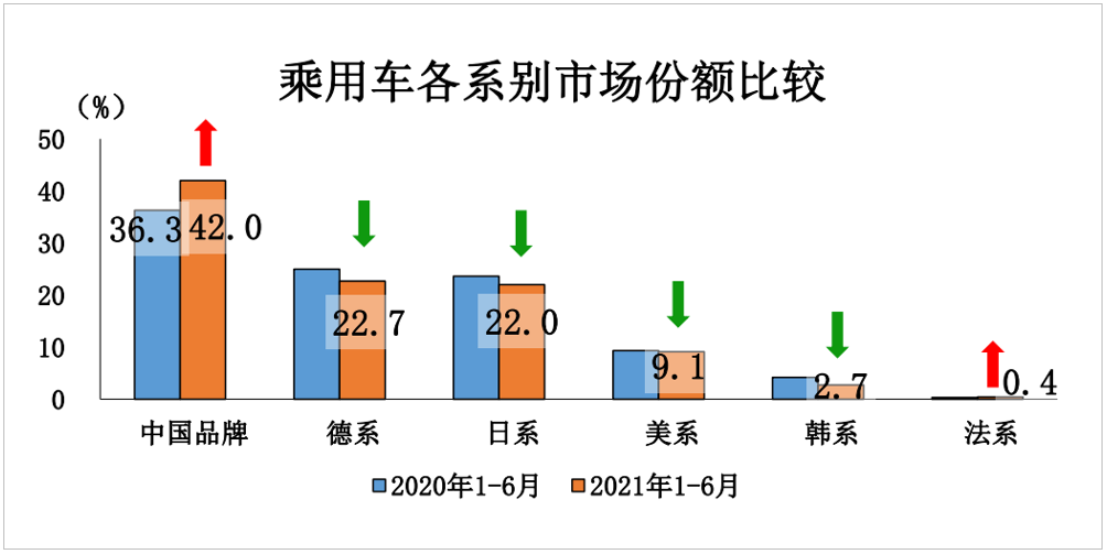 1月乘用车市场“爆冷”，2月能涨回来么？
