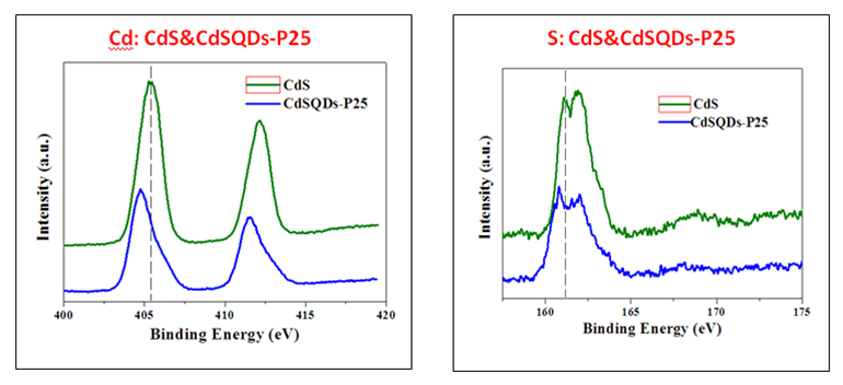 KRISS开发高质量复合半导体材料 可用于超灵敏短波红外传感器