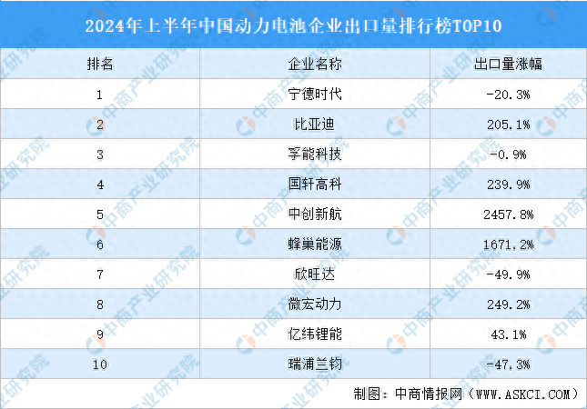 894GWh！2024年动力电池装车量TOP10：一中企升至第四