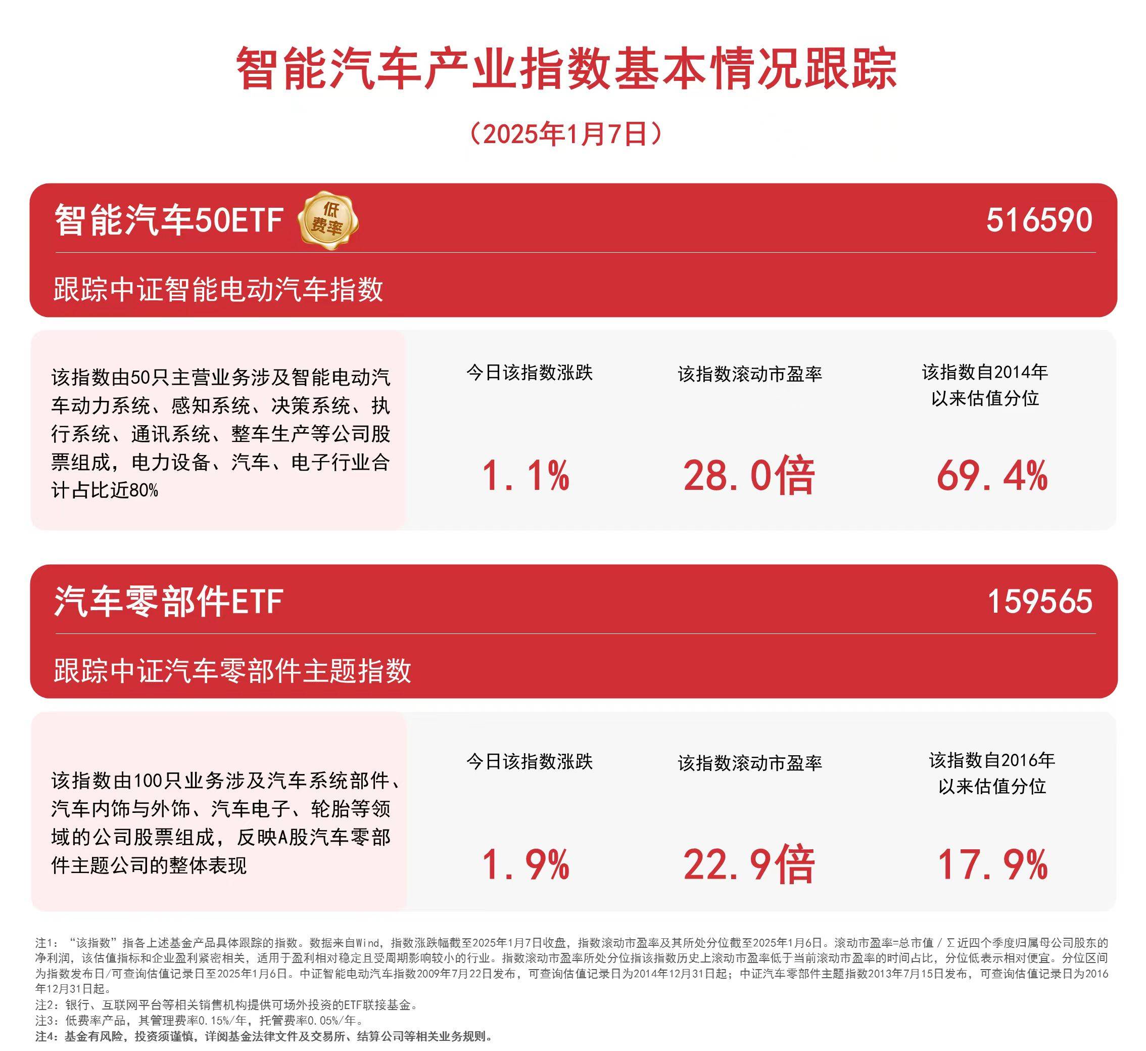 广汽2025年，如何实现销量增长15%？