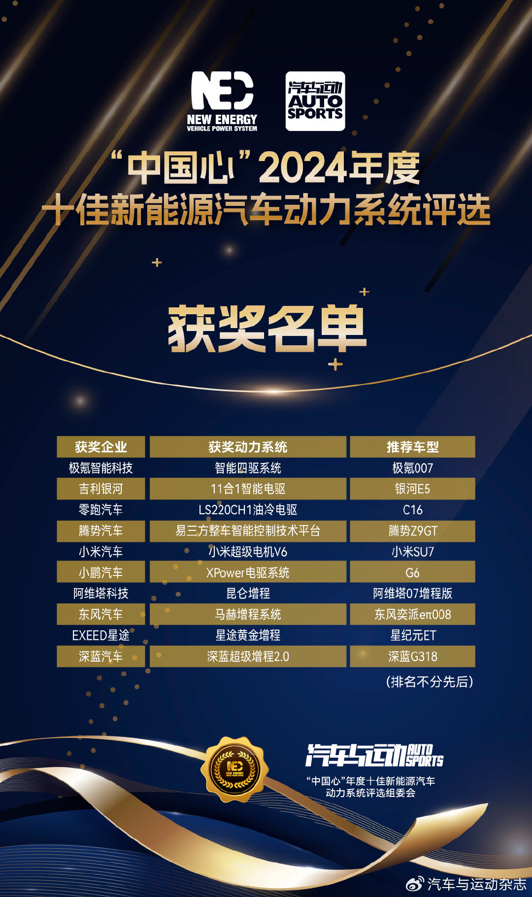 AR-HUD加速上车进程，驱动车载显示迈进新篇章 | 第六届金辑奖中国汽车新供应链百强