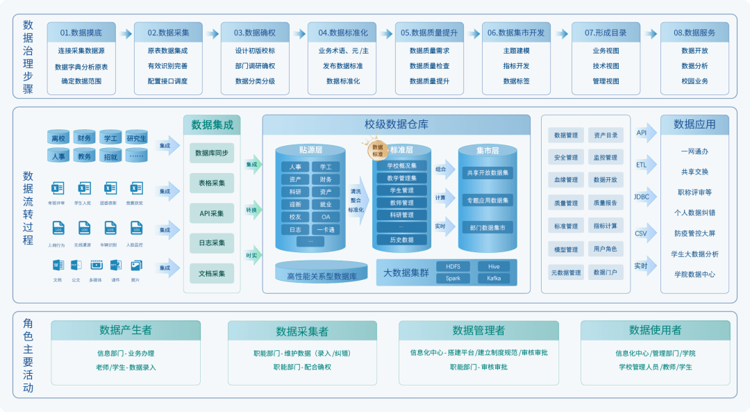 数据闭环 | 盖世大学堂舱驾、行泊一体系列知识讲解